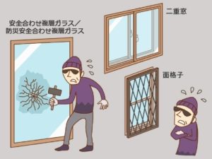 空き家の防犯対策充分ですか？？